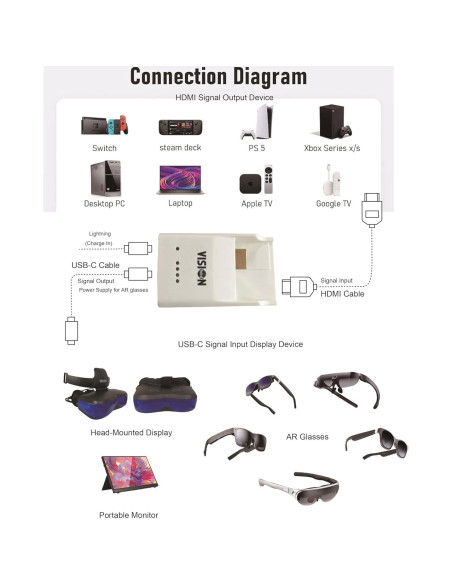 Adaptador HDMI a USB-C 4K 60Hz VISION para iPhone 14
