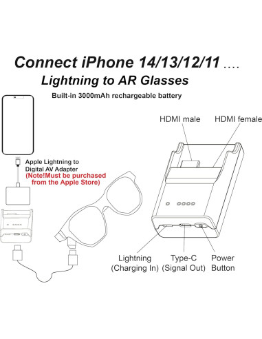 Adaptador HDMI a USB-C 4K 60Hz VISION para iPhone 14