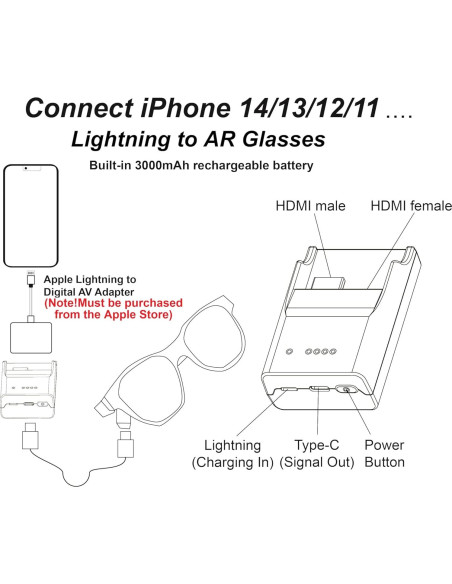 Adaptador HDMI a USB-C 4K 60Hz VISION para iPhone 14