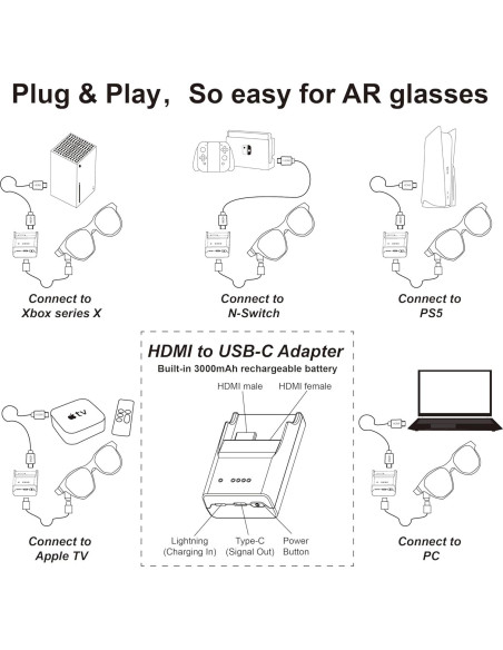 Adaptador HDMI a USB-C 4K 60Hz VISION para iPhone 14