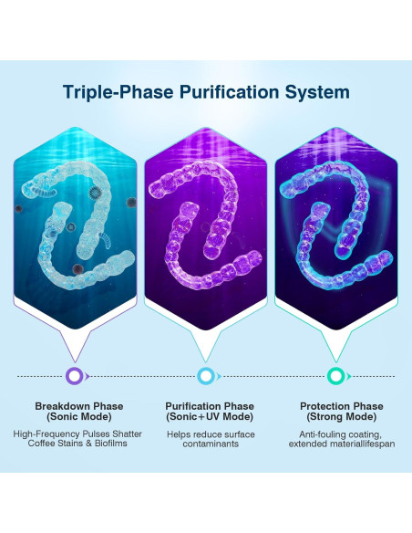 Limpiador Ultrasónico AnyFine A3-FPZD-OIJ9 para Dentaduras y Joyería