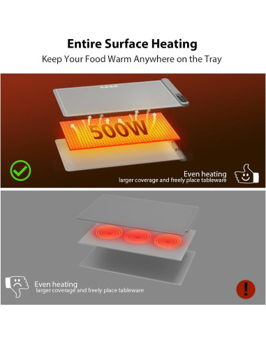 Alfombrilla Calentadora Eléctrica de Grafeno 500W con Temporizador