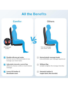 Masajeador de Espalda Shiatsu Comfier CF-2606 con Calor 2