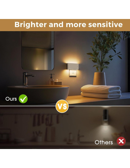 Luz Nocturna LED Regulable L LOHAS, 2 Paquete 100 Lúmenes