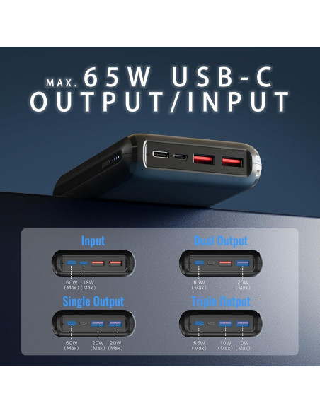 Cargador Portátil Miady 20000mAh 65W USB-C Rápido Negro