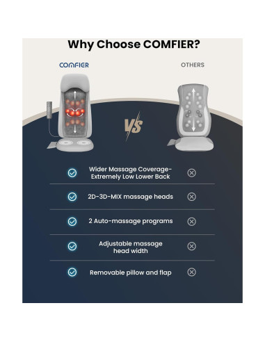 Masajeador de Espalda Shiatsu COMFIER CF-2311 con Calor y Vibración