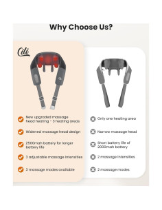 Masajeador de Cuello Inalámbrico CILI CL-6826 con Calor 4D 2