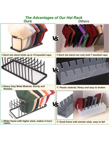 Soporte para Sombreros GallFould - Organizador de 2 Piezas Negro