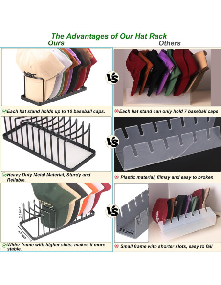 Soporte para Sombreros GallFould - Organizador de 2 Piezas Negro