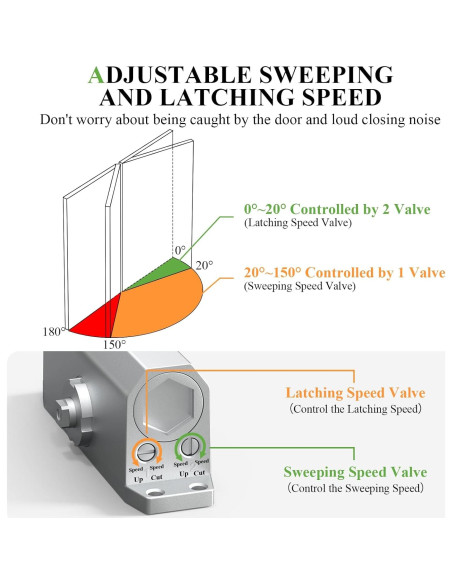 Cerradura de puerta automática Masegari KJGT-6FDGs 45-65kg