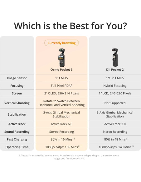 Cámara de Vlogging DJI Osmo Pocket 3 Creator Combo 4K 120fps