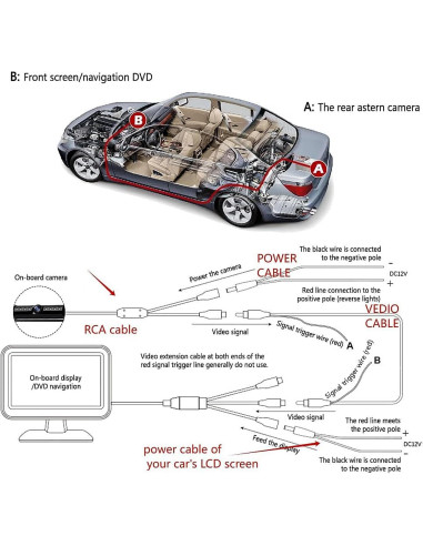 Cámara de Respaldo SSNNUU con Visión Nocturna HD IP67 170
