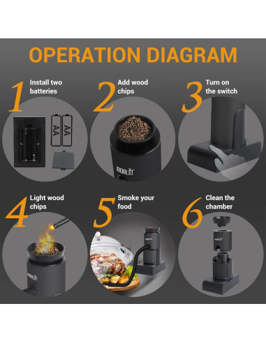 Ahumador de Cócteles BORUIT SK305 Portátil con Astillas de Madera
