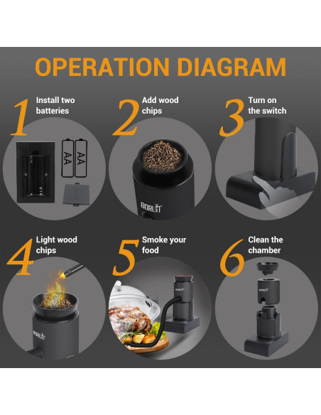 Ahumador de Cócteles BORUIT SK305 Portátil con Astillas de Madera