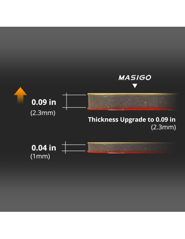 Almohadilla Adhesiva Doble Cara 3M MASIGO para Cámara de Tablero