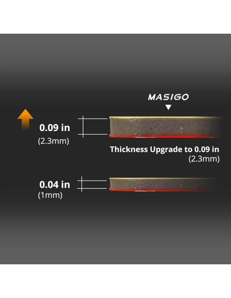 Almohadilla Adhesiva Doble Cara 3M MASIGO para Cámara de Tablero