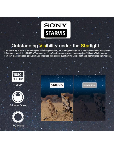 Cámara de Tablero VSYSTO B6D para Motocicleta 1080p Doble Canal