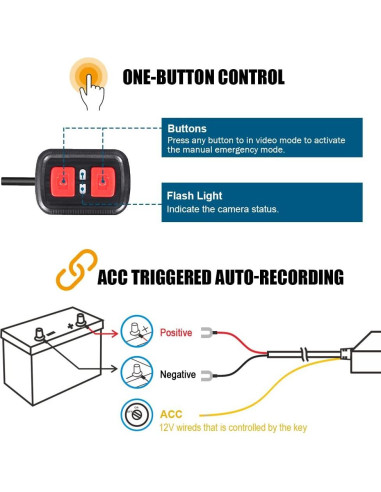 Cámara de Tablero VSYSTO B6D para Motocicleta 1080p Doble Canal