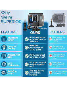 Funda Impermeable para GoPro Hero 13/12/11/10/9 Negra - Buceo 60m 2