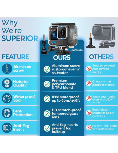 Funda Impermeable para GoPro Hero 13/12/11/10/9 Negra - Buceo 60m