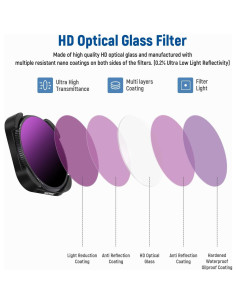 Juego de Filtros NEEWER ND/PL para GoPro Hero 12/11/10/9 - 4 Piezas 2