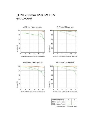 Lente Telefoto Zoom Sony FE 70-200mm f/2.8 GM OSS