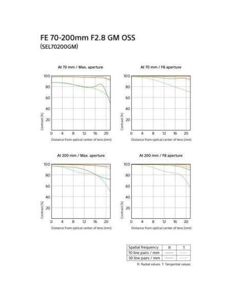 Lente Telefoto Zoom Sony FE 70-200mm f/2.8 GM OSS