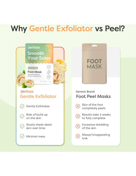 Máscara Exfoliante para Pies ZenToes - Urea y Niacinamida, 1 Par