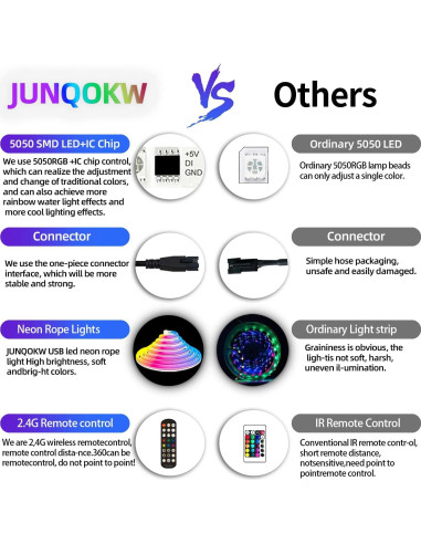 Luz de Neón LED USB JUNQOKW 2m RGB con Control Remoto y APP