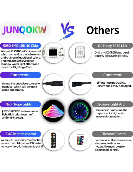 Luz de Neón LED USB JUNQOKW 2m RGB con Control Remoto y APP