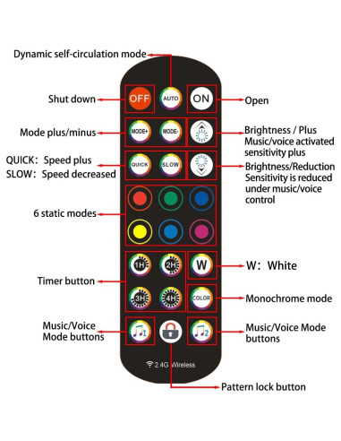 Luz de Neón LED USB JUNQOKW 2m RGB con Control Remoto y APP