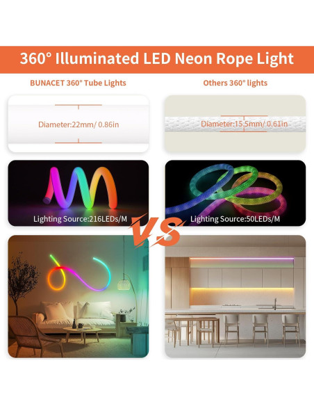 Tira de Luz LED Neón RGBIC 2m BUNACET IP65 Flexible