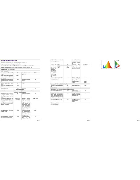Tira de Luz LED Neón RGBIC 2m BUNACET IP65 Flexible