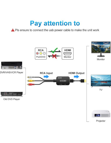 Convertidor RCA a HDMI ABLEWE 720P/1080P con Cables Incluidos