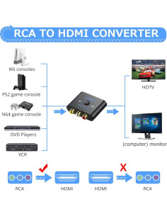 Convertidor RCA a HDMI CAMWAY 1080P Soporta PAL/NTSC 2