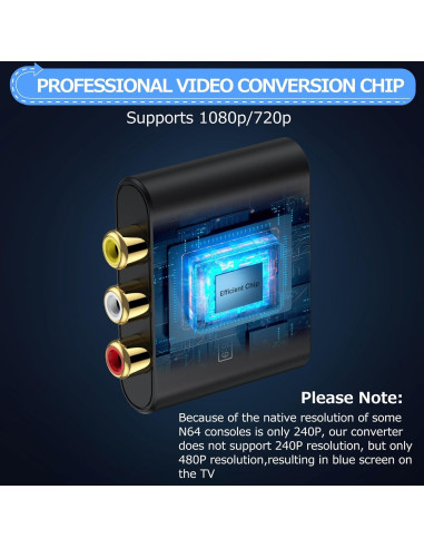 Convertidor RCA a HDMI CAMWAY 1080P Soporta PAL/NTSC