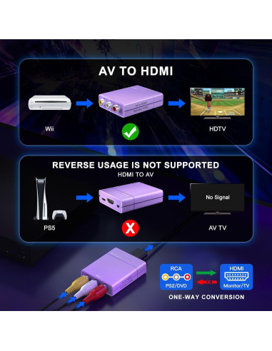 Convertidor RCA a HDMI Portta 1080P, Adaptador AV a Digital