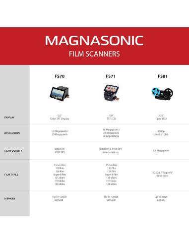 Escáner de película Magnasonic FS81, digitaliza Super 8/8mm