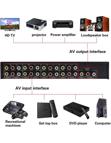 Divisor Amplificador 8 en 1 RCA AV QiCheng 7386 para TV