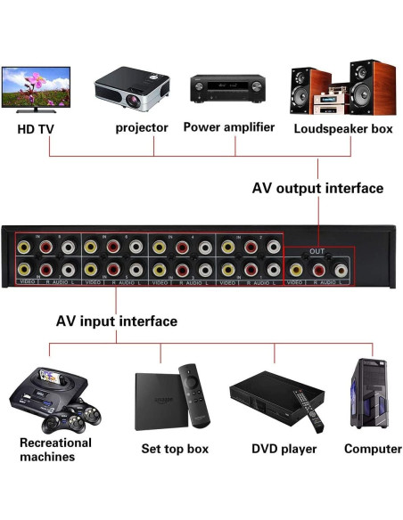 Divisor Amplificador 8 en 1 RCA AV QiCheng 7386 para TV