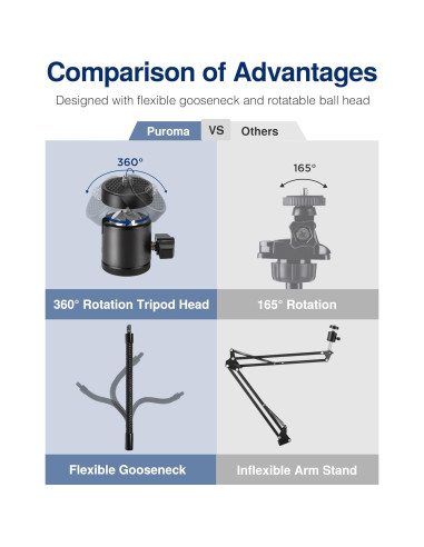 Soporte para Webcam Puroma con Brazo Flexible 53 cm