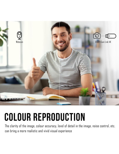 Tarjeta de Captura DigitPro U180-2 4K para Streaming 1080p