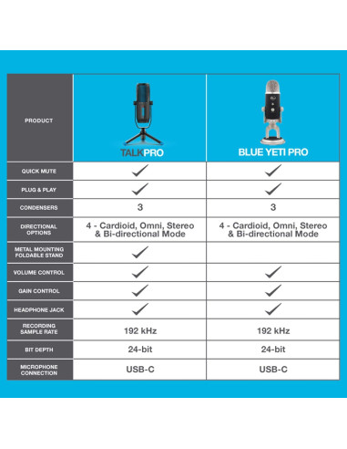 Micrófono USB JLab Talk Pro Cardioide Estéreo 192kHz