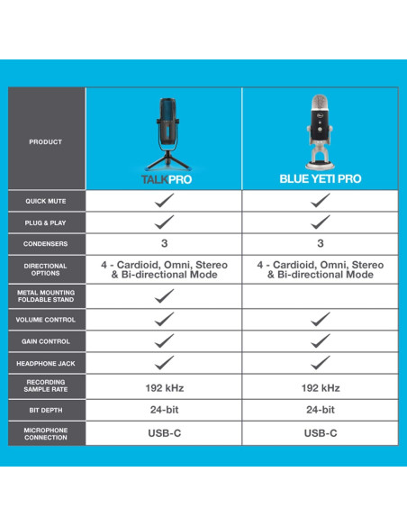 Micrófono USB JLab Talk Pro Cardioide Estéreo 192kHz