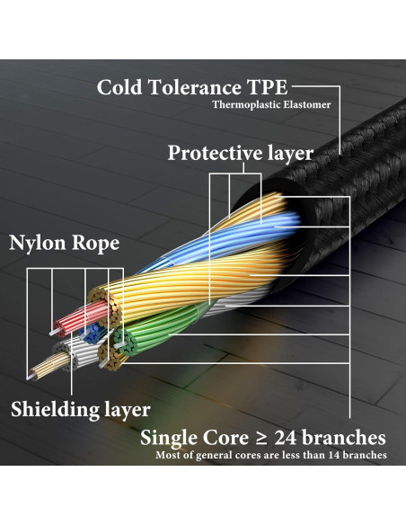 Cable de auriculares con micrófono Geekria USB-C 1.7m
