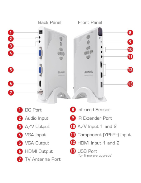 AVerMedia A200P TVBox Híbrido HD con Múltiples Entradas