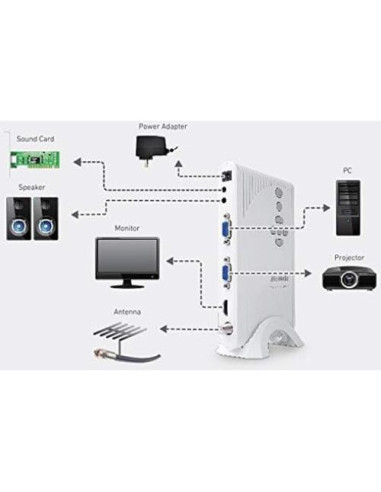 AVerMedia A200P TVBox Híbrido HD con Múltiples Entradas