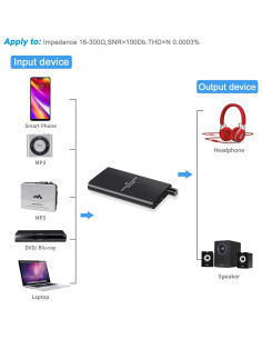 Amplificador de Auriculares Portátil RuiPuo RP061 3.5mm Batería 15h 2