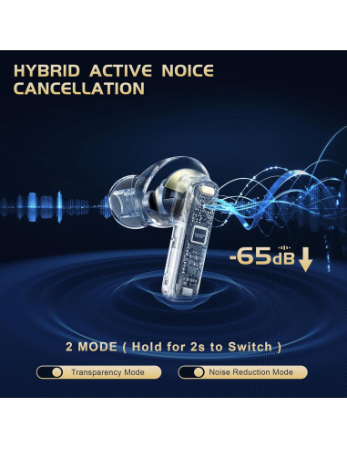 Auriculares Gaming IAMJOY P107 Inalámbricos 20ms Latencia