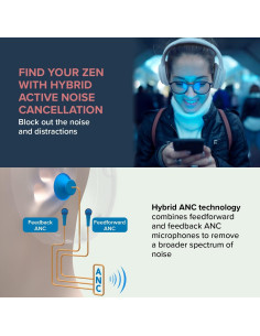 Auriculares Inalámbricos Creative Zen Hybrid Blanco - ANC, 27h 2